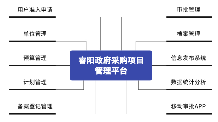 ��(y��ng)������ُ(g��u)�(xi��ng)Ŀ ����ƽ�_(t��i).jpg